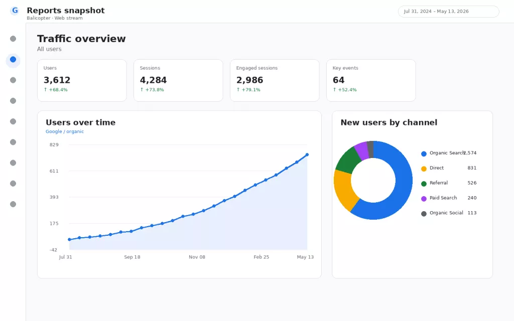 Google Analytics overview