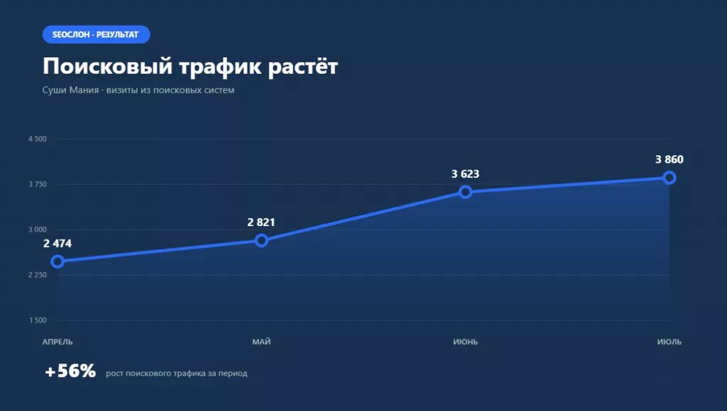суши-мания-traffic.png суши-мания-traffic.png