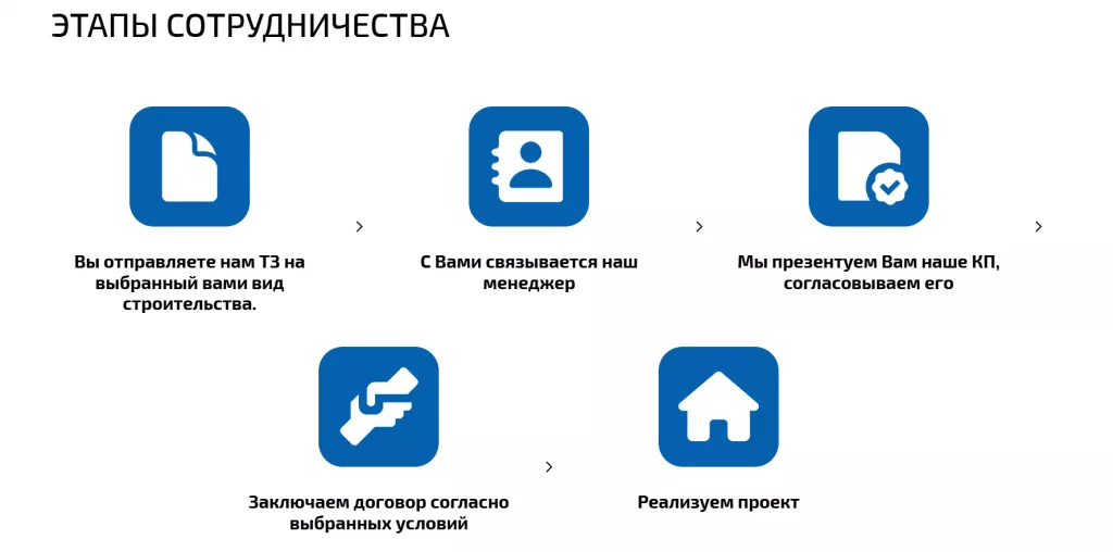 Этапы сотрудничества с производственно-строительной компанией Барс