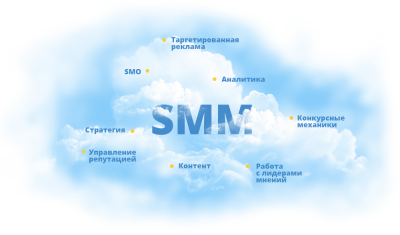 SMM-стратегия: пошаговое руководство
