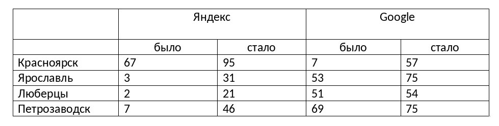 Таблицаа.jpg Таблицаа.jpg